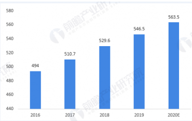 2020中國美容祛斑護膚品市場行業前景分析